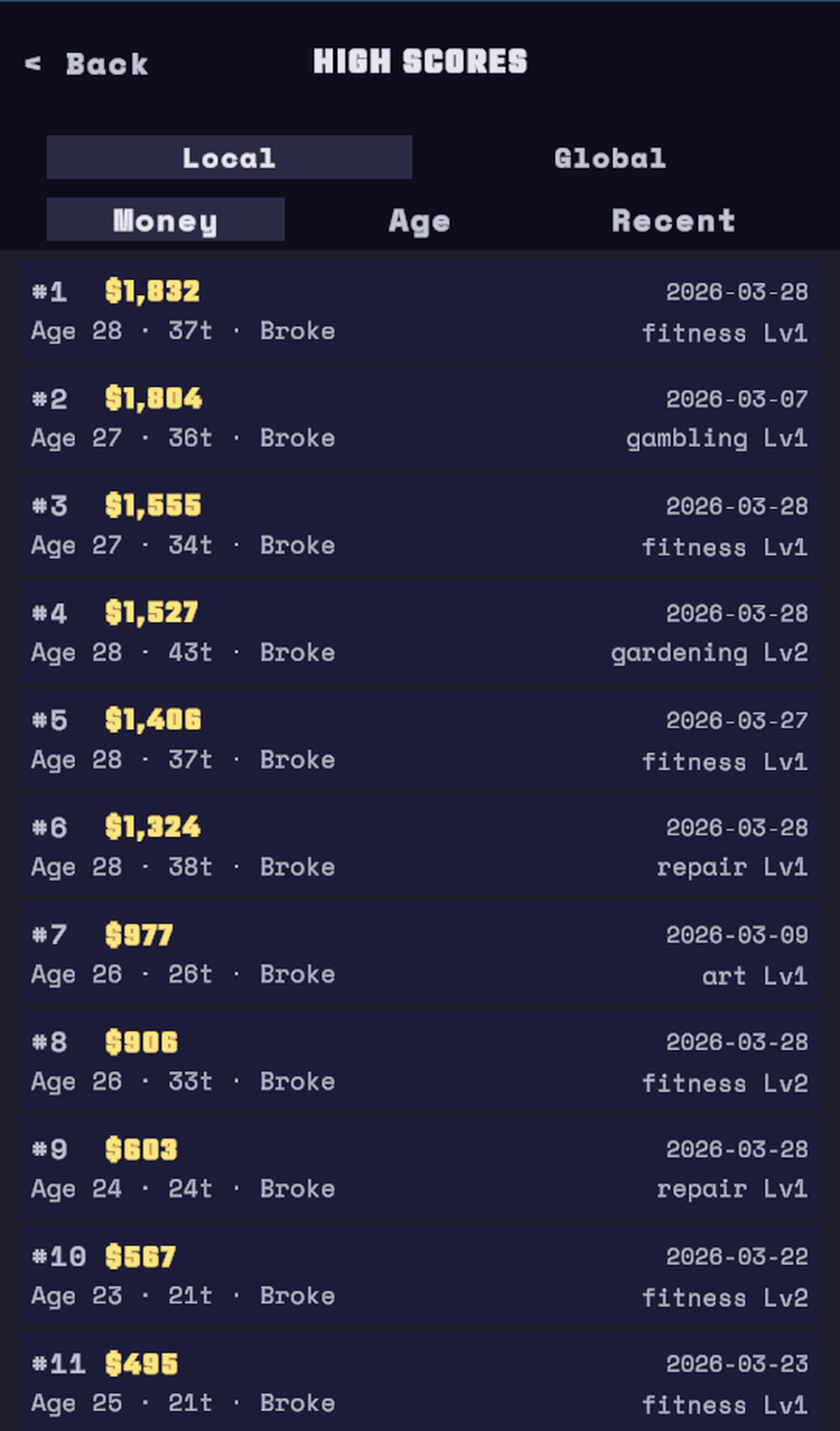 High scores leaderboard